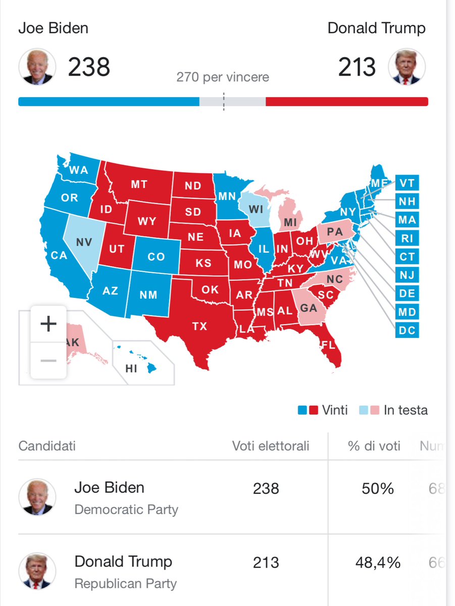#election2020 UPDATE 

If Mr Biden wins all the states won in 2016, and gains Michigan and Wisconsin, he would end up with the 270 votes.

Instead if he gains Michigan and Pennsylvania, this would put Mr Trump exactly on 270.

#usa2020 #elections2020 #Biden #Trump #4novembre