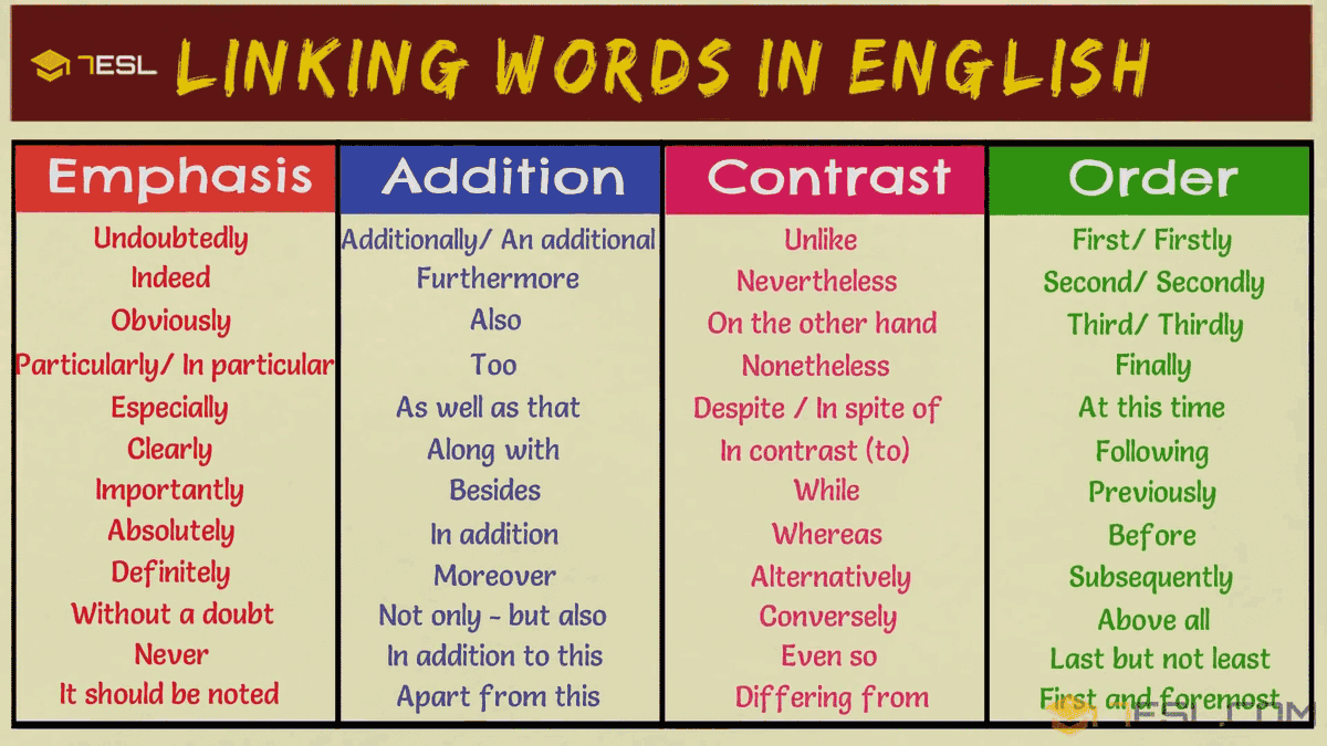 English Idioms 在 Twitter 上 Linking Words Help You To Connect Ideas And Sentences When You Speak Or Write English We Can Use Linking Words To Give Examples Add Information Summarise Sequence Information
