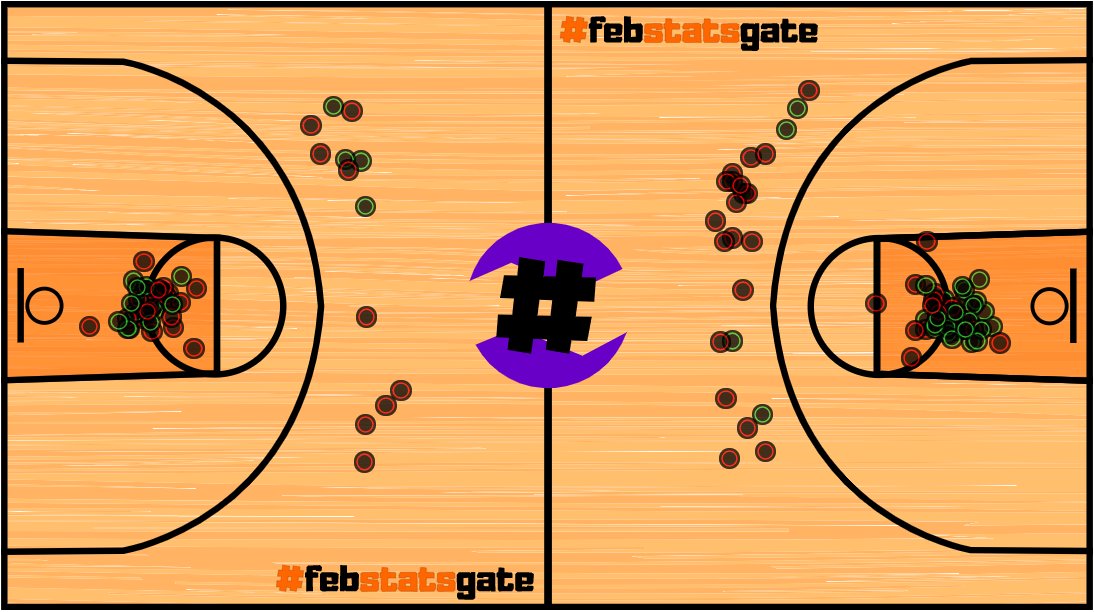 FebStatsGate's tweet image. Esto son dos partidos de la misma categoría y de la misma jornada... (y del mismo deporte, se supone) ¿qué os parecen?