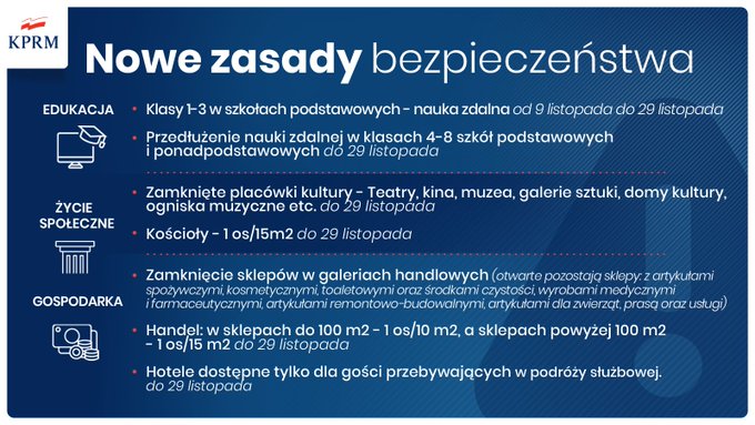 Nowe kroki w walce z koronawirusem – ostatni etap przed narodową kwarantanną.