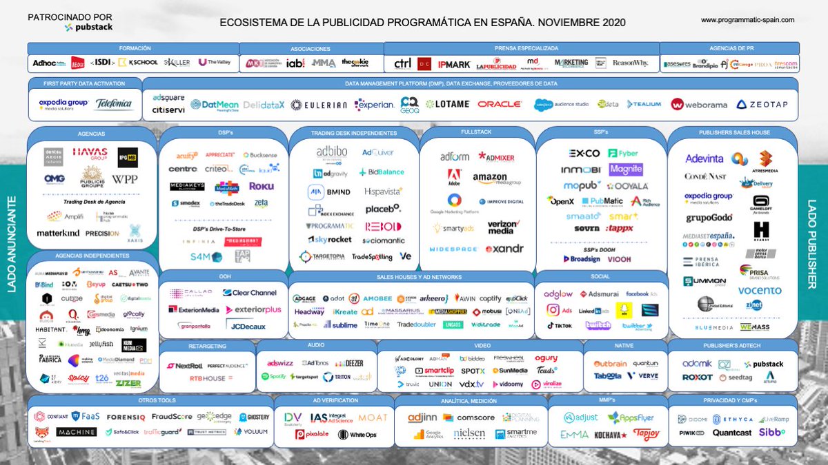 Eulerian Iberia (@eulerianib) on Twitter photo 📊 Se ha publicado la 4ª actualización del ecosistema de publicidad programática de España en 2020. Una vez más estamos presentes. 💪
Gracias a <a href="/programaticaly/">PROGRAMMATIC SPAIN</a> por compartir el mapa. 👏🏼 📊 Se ha publicado la 4ª actualización del ecosistema de publicidad programática de España en 2020. Una vez más estamos presentes. 💪
Gracias a <a href="/programaticaly/">PROGRAMMATIC SPAIN</a> por compartir el mapa. 👏🏼