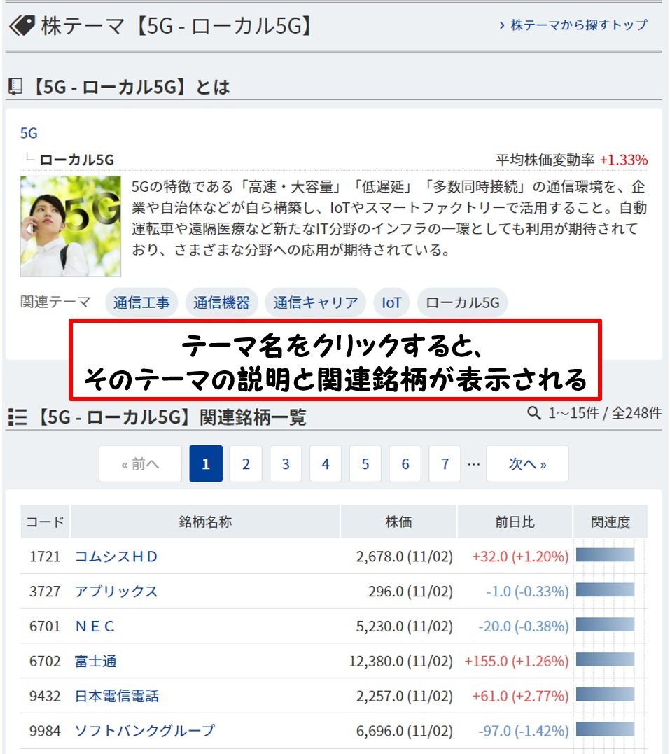 latte_koime's tweet photo. 【テーマ銘柄の探し方(簡易編)】
※詳細は画像参照

���間がないときに
簡易的にテーマ銘柄を探したいときに
活用している方法になります！

基本的にはホームページをひたすら巡ったり、
過去のニュースをひたすら探して、
関連銘柄一覧を作ったりしていますが、
簡易的に探したい時にとても便利です！ https://t.co/kmLORRHok7