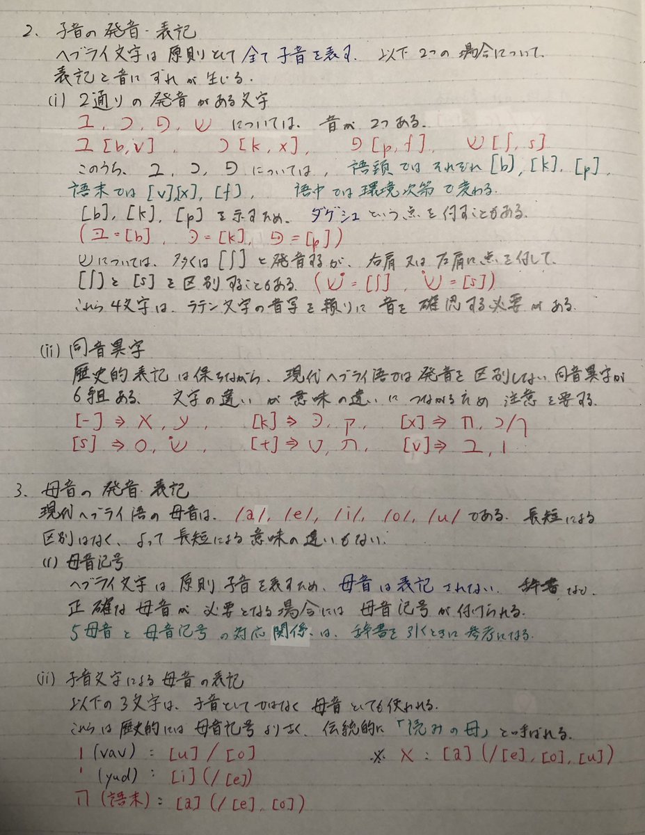 Yusha على تويتر ユーシャの語学日記 現代ヘブライ語 子音と母音の発音と表記を学ぶ כ とかש はイディッシュにもあった ヘブライ語由来の単語にのみ使われる文字として 今度は本家で再会しました וとיはイディッシュのそれとは違うからごっちゃにならないように