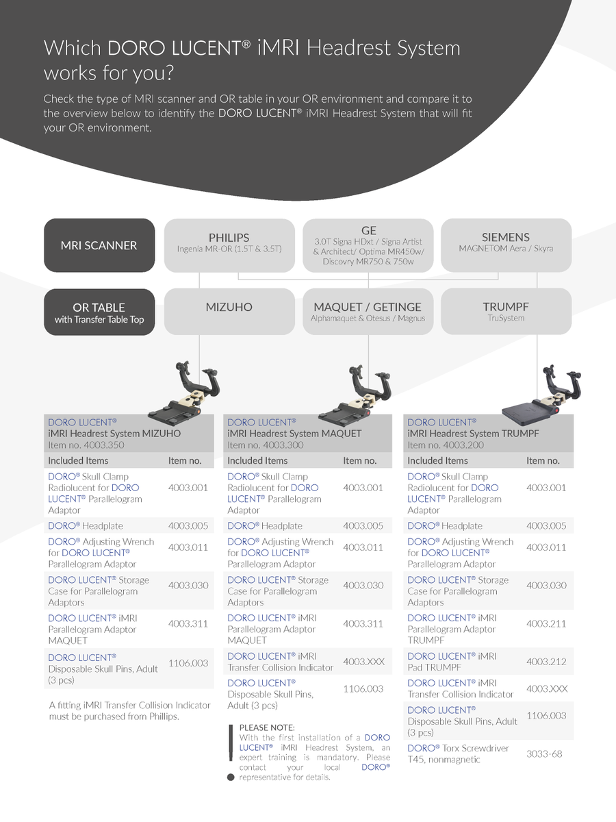Want to optimize your workflow during neurosurgical interventions in #MRI environments?

Then the #DORO LUCENT iMRI #CranialStabilization System is perfect for you. 

Check out this overview to find a fitting solution for your OR-room.  

Learn more: lnkd.in/d9xgCxw