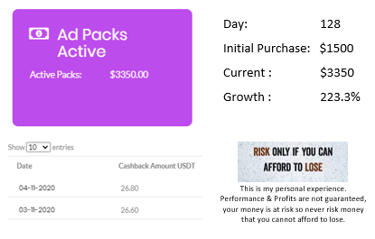 A few hours before a 2nd lockdown in England nice to see my PE investment earned another $26.80 cashback so bought 5 more adpacks.  With a 125% return that's another $31.25 to look forward to. #compounding #passiveincome #cashback #makemoneyathome #investment #Crypto