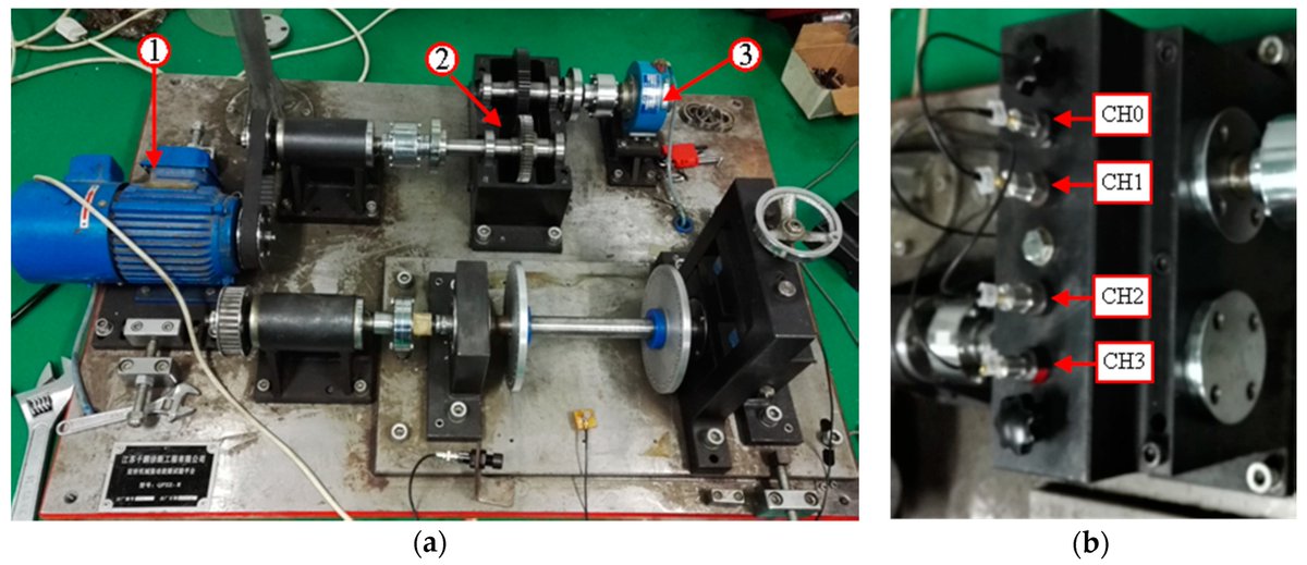 Sensors_MDPI's tweet image. A Time-Distributed #SpatiotemporalFeatureLearning Method for #MachineHealthMonitoring with #MultiSensorTimeSeries
by Huihui Qiao, Taiyong Wang, et al. 
👉mdpi.com/1424-8220/18/9…

#deeplearning
#timedistributedConvLSTMmodel