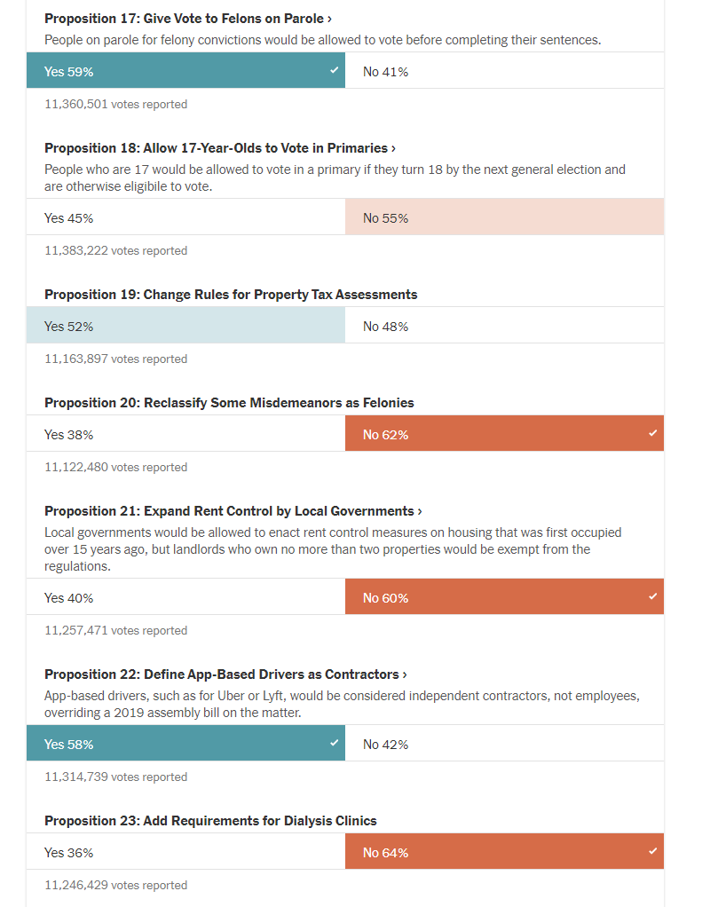 Very poor design choice imo, at first glance it looks like all of these were extremely close