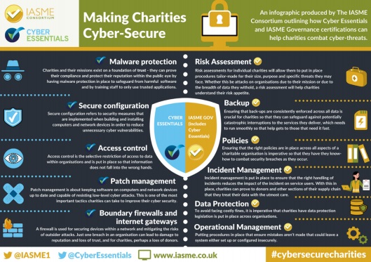 D2NA's tweet photo. This infographic explains the controls in #cyberessentials certifications & how they can help your charity combat cyber-threats. You can get discounted #cyberessentials from us for this week only! Find out more here https://t.co/BeySEOkYYF #cybersecurecharities https://t.co/07Q0nBn5Zn