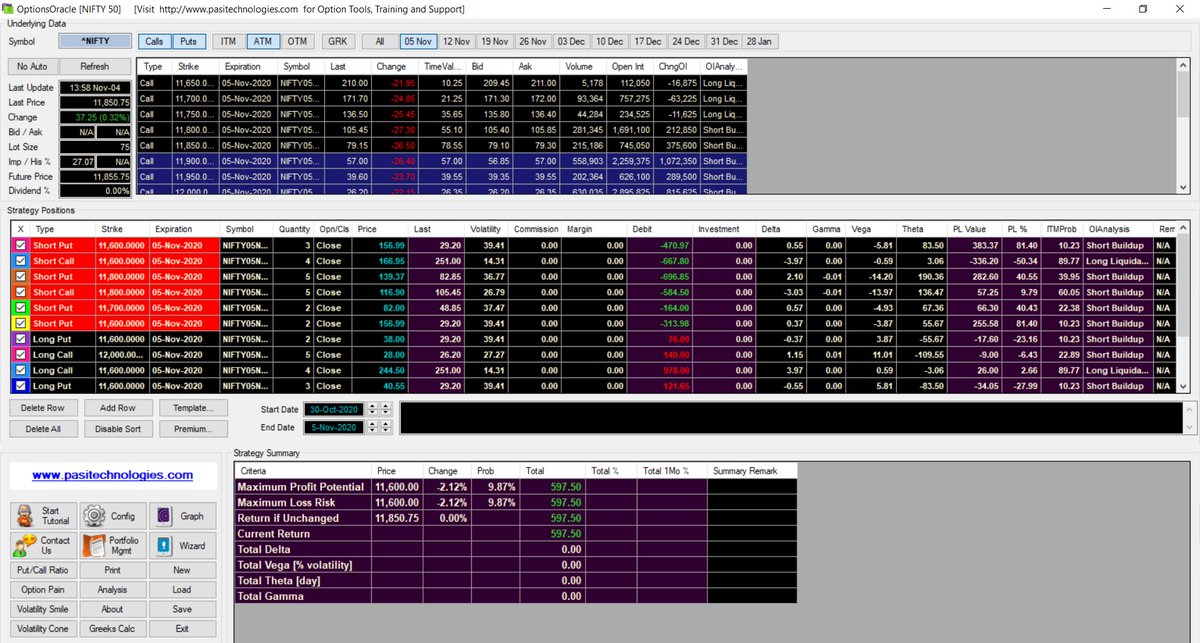 vishgupt's tweet photo. A descent start to Nov. Booked 45K (5%) in the #Nifty weekly #options trade amid US election volatility. Also, initiated position for the next week. https://t.co/w9V7CDzpqB