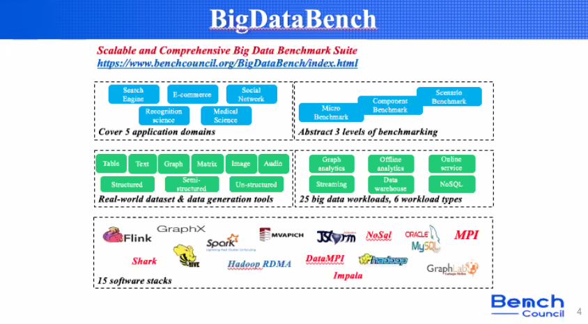 DataBench_eu's tweet photo. Wanling Gao introduces the open-source #BigData #Benchmark suite - #BigDataBench from #BenchCouncil https://t.co/Q7z1UCM6aO
