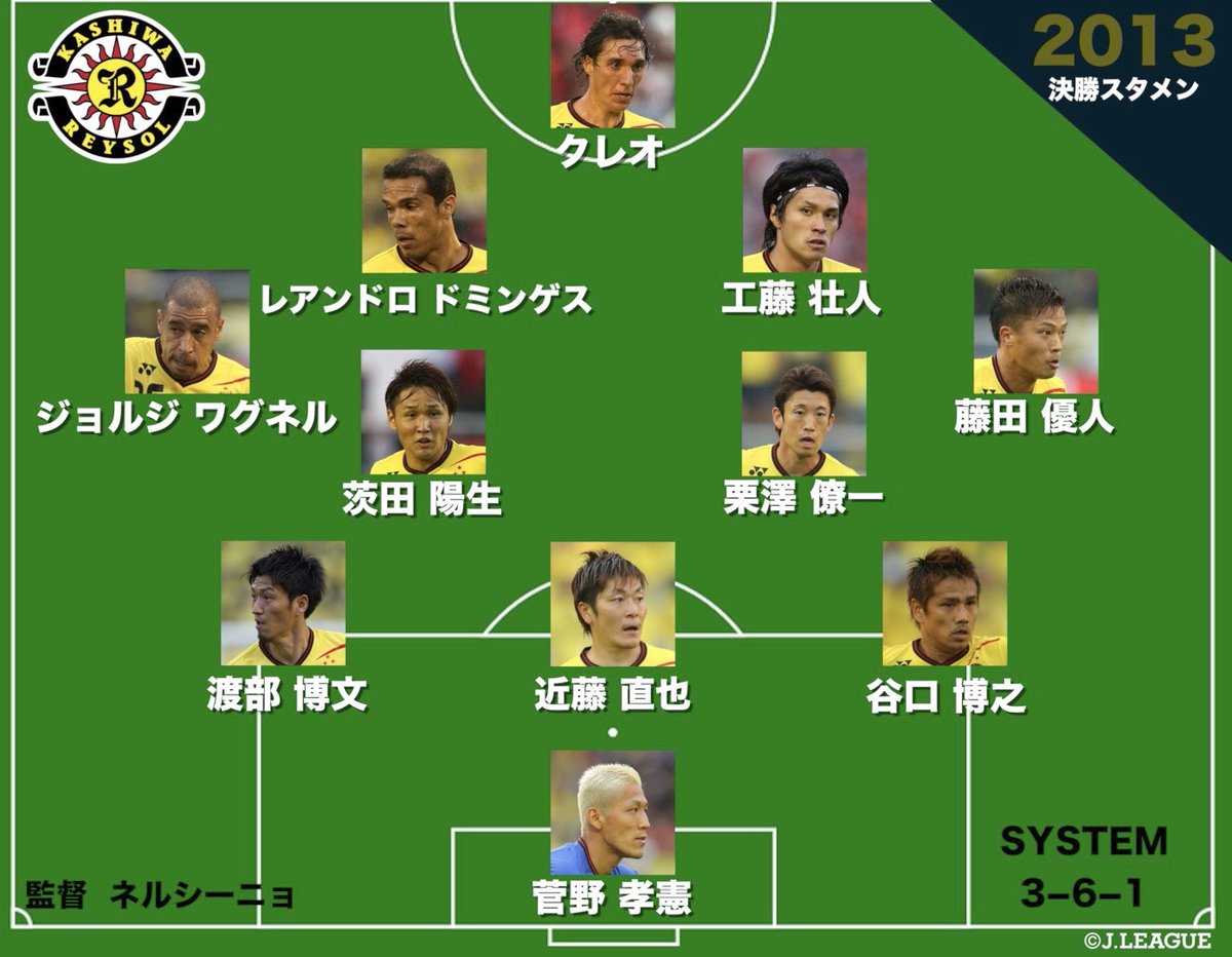 ｊリーグ 日本プロサッカーリーグ ｊリーグybcルヴァンカップ 柏レイソル の優勝スタメンを振り返る 13年大会では 柏レイソル が優勝 当時の名称はｊリーグヤマザキナビスコカップ 決勝では ネルシーニョ 監督の元 工藤壮人 選手の