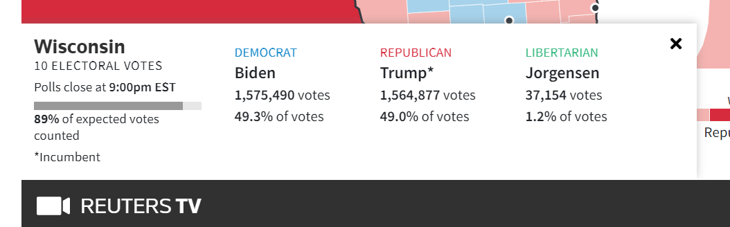 ClaudioBorghi's tweet photo. I danni MONDIALI degli zerovirgolisti in un'immagine. 
Candidata JORGENSEN libertaria quindi più di destra, dura e pura. 
Se la conta chiudesse ora farebbe vincere Biden https://t.co/JL7y6T1GvE