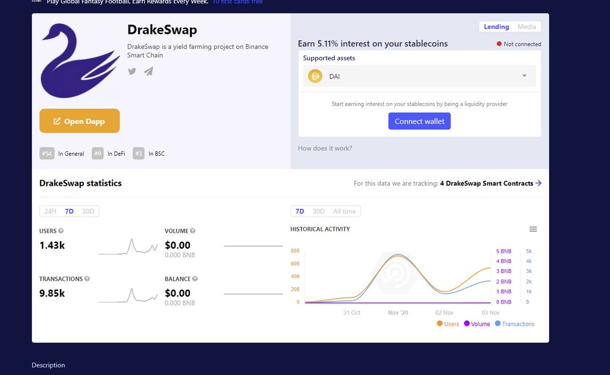 DrakeSwap Listed in dappradar.com/rankings/proto…
dappradar.com/rankings/proto…