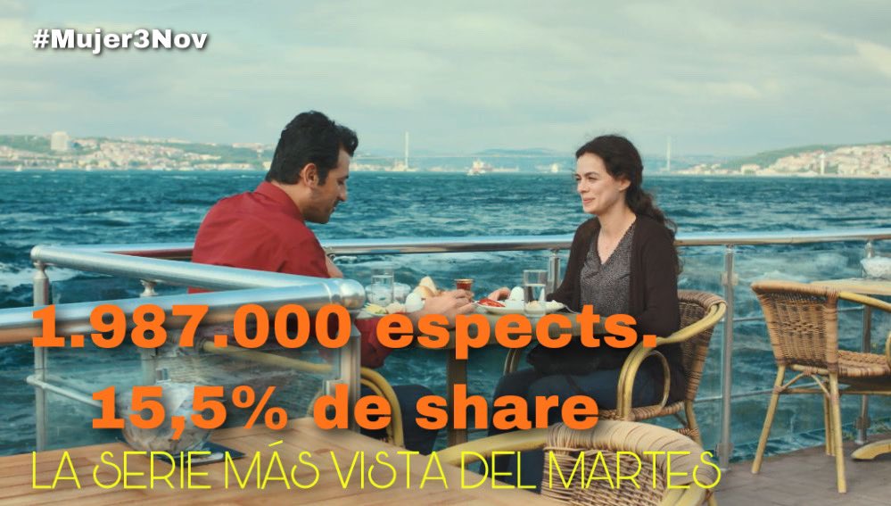 MasQTele's tweet photo. #Mujer3Nov cierra su semana en la noche del martes de @antena3com siendo la serie más vista del día con 1.987.000 espectadores (15,5% de share) @egzOzpirincci @canercindoruk https://t.co/M2jGfEZUCG