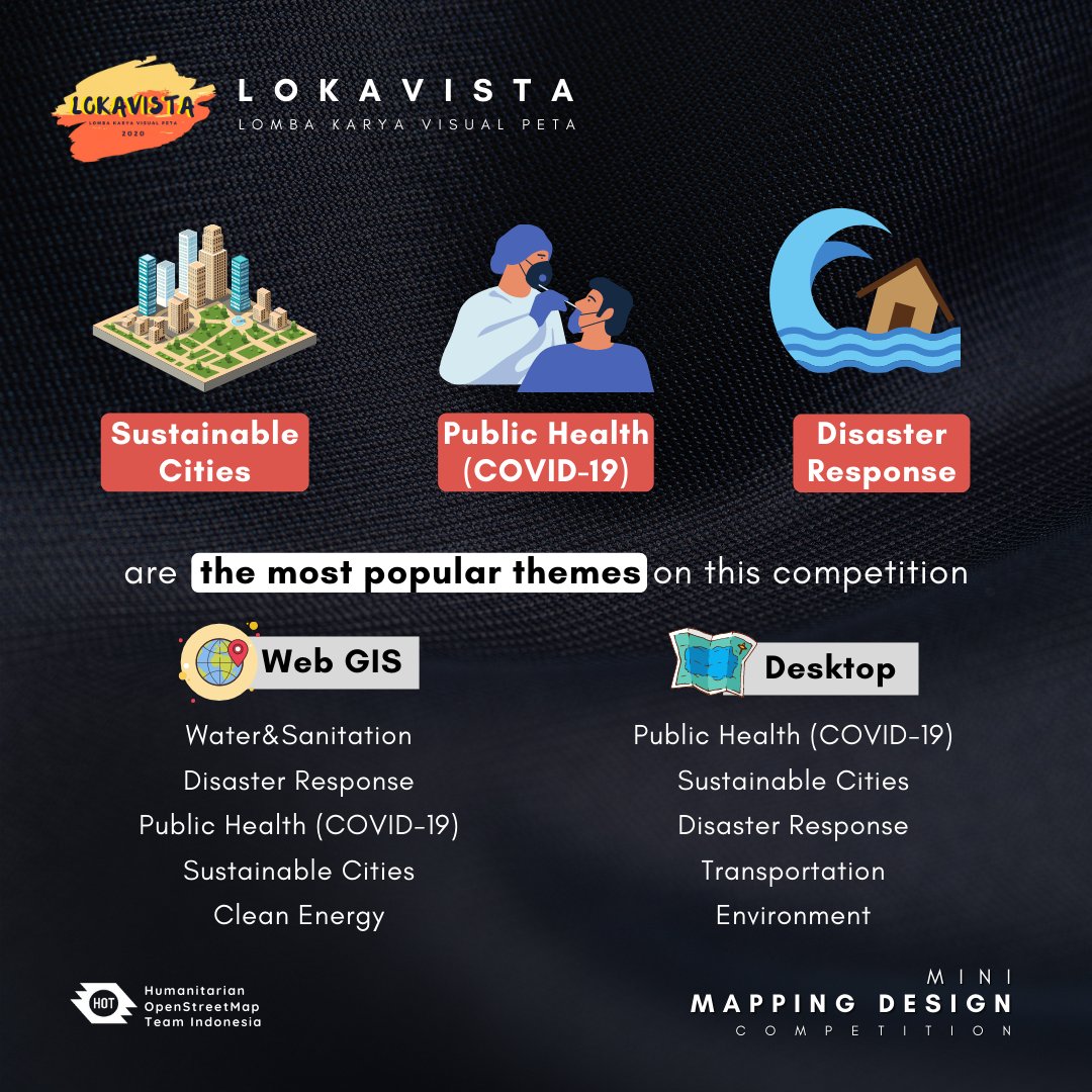 OSM_ID's tweet image. [2] Dear Teams, 

Terima kasih kpd seluruh tim yang sudah mengirimkan desain peta terbaiknya. Berikut beberapa fakta yang tercipta hingga Submission berakhir. 

Pengumuman pemenang akan dilakukan 20 November, bertepatan dgn kegiatan #osmgeoweek2020. 

COMING SOON!

#lokavista