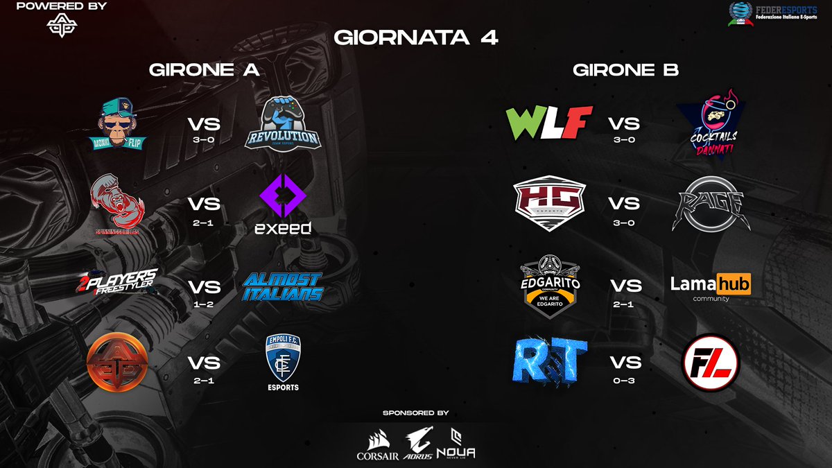 OpenSeriesRL's tweet photo. Durante la serata di ieri si è conclusa la quarta giornata della fase a gironi dell'Italian Open Series: è stata superata la metà dell'evento e manca poco alle fasi finali! 

#OverTheSky https://t.co/K8csHygaBM