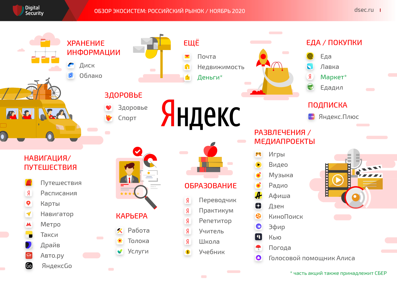 Экосистема Яндекса презентация