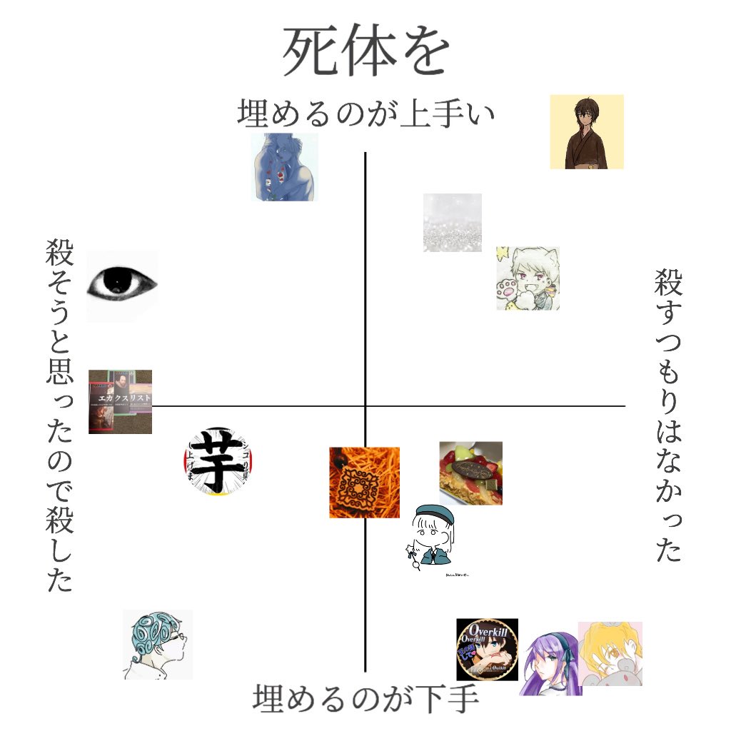愛の下には死体が埋まっている Min T ミント