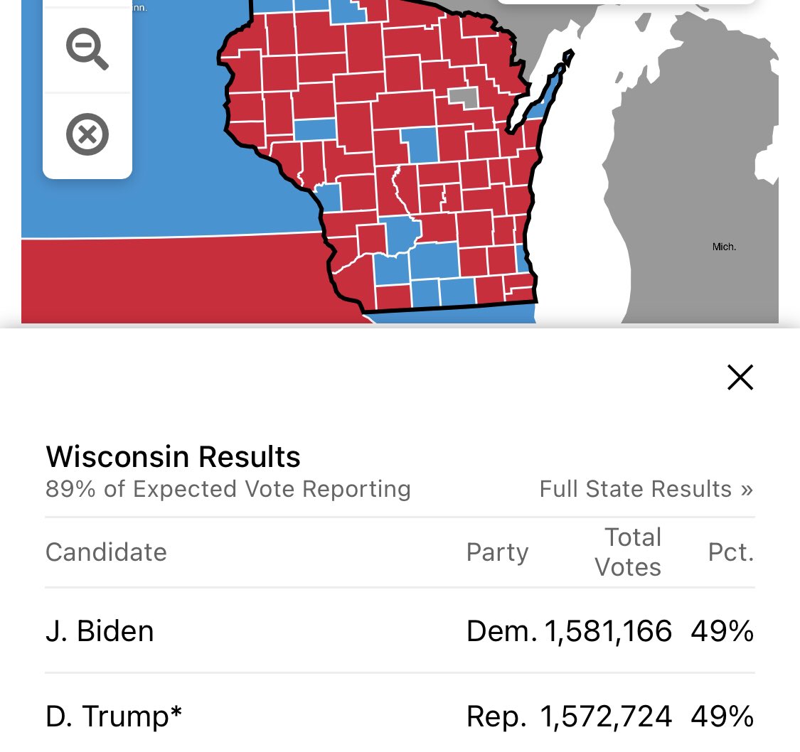 41/ Le GROSSE bataille du  #Wisconsin ! Après 89% des voix décomptées à l’échelle de l’état,  #Biden prend le lead de ≈ 10000 voix. MAIS le comté de Brown attire tous les regards. Seulement 62% des bulletins dépouillés. Avec -dans ce comté- 14000 d’avance pour  #Trump #ElectionDay  