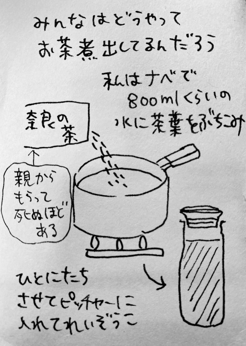 【絵日記】11月4日(水) 