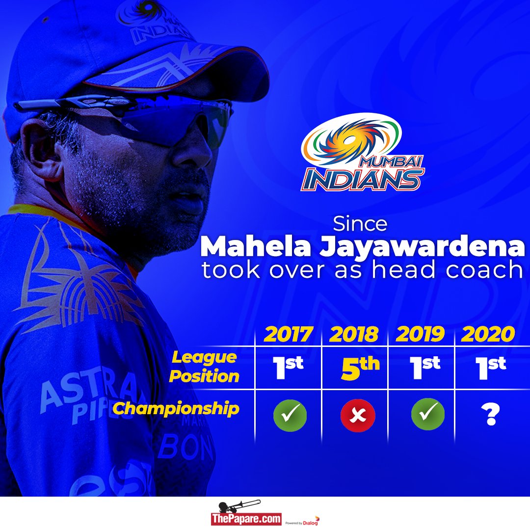 ThePapareSports's tweet photo. Mastermind of Mumbai Indians’ success story 🔥🧠 #IPL @MahelaJay @mipaltan    

⏩ https://t.co/eDS7tReIZq https://t.co/pgbIEnXKpI