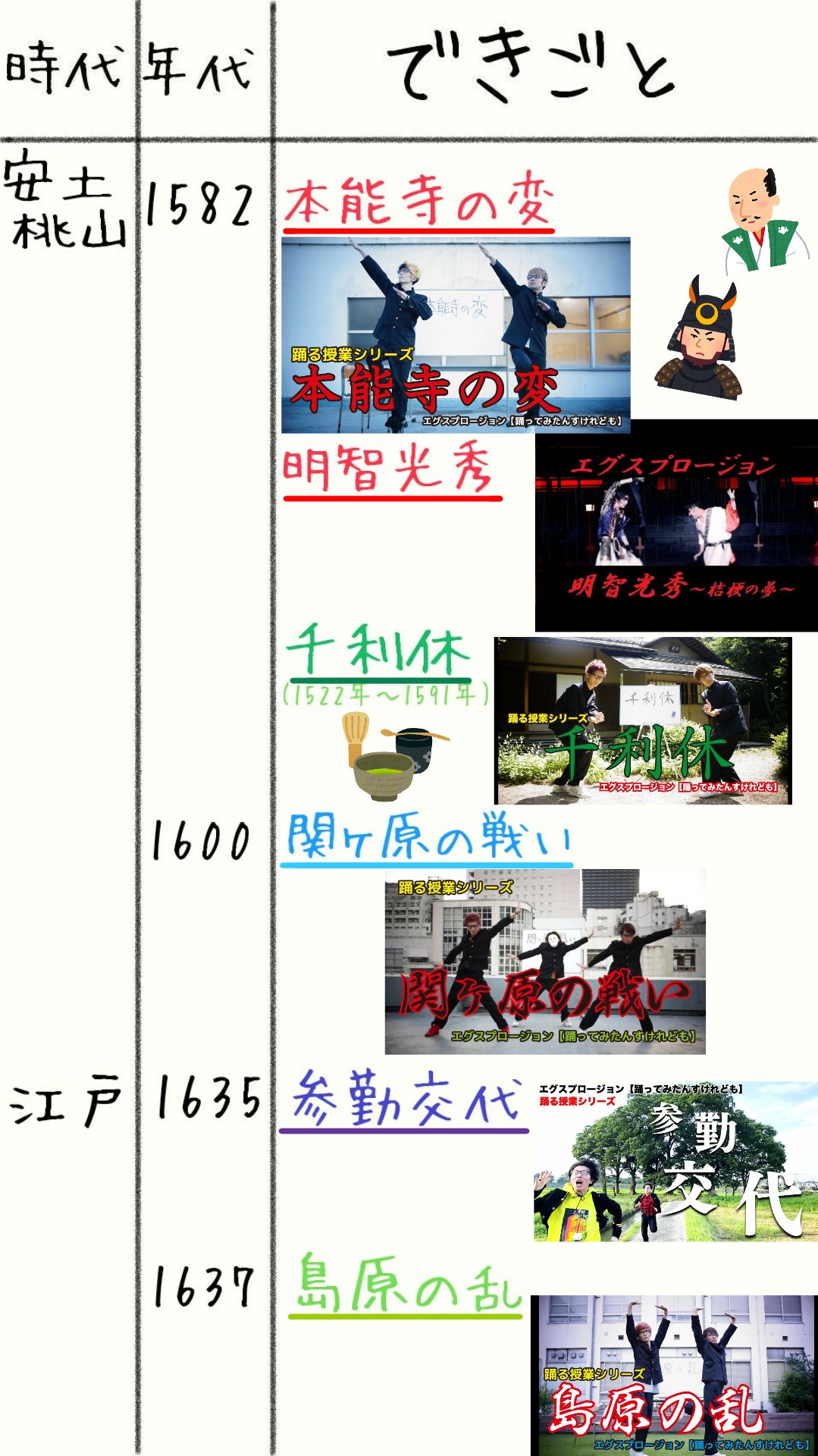 まき 目潰し職人 りょへさん命名 Naolvmaki Twitter