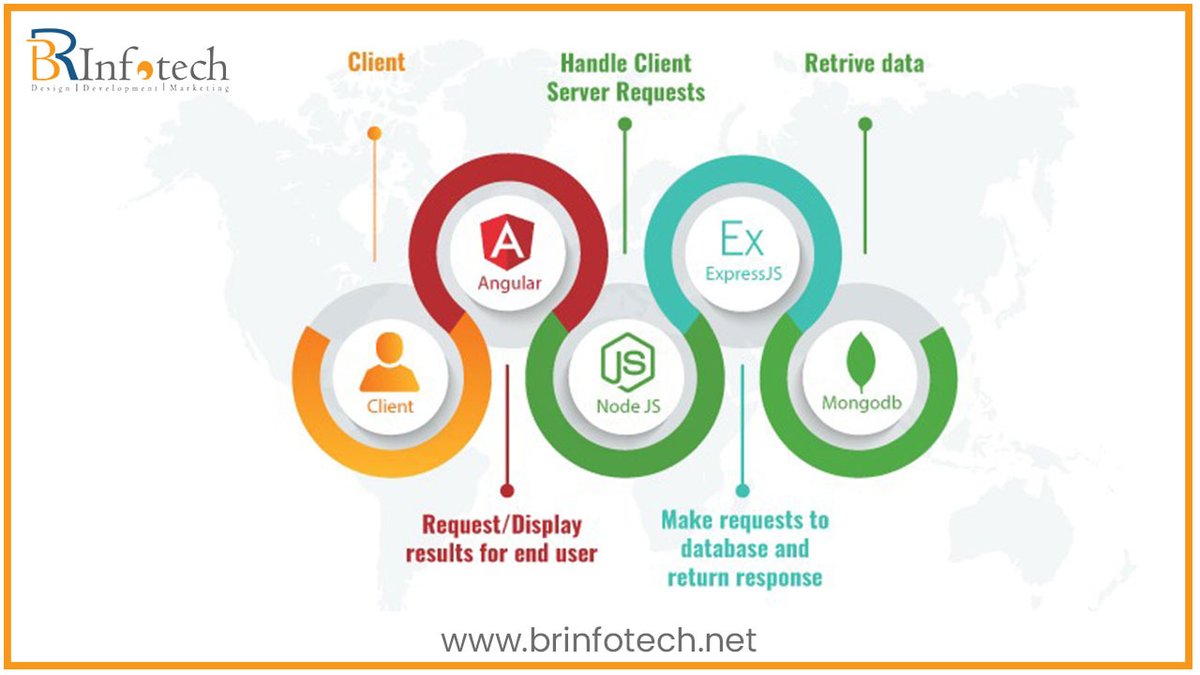BRInfotech1's tweet image. A full-stack developer is a web developer or engineer who works with both the front and back ends of a website.
#meanstackdeveloper #meanstackdesigner #NodeJS #JavaScript #fullstackdeveloper #backend #frontend #clientserver #AngularJS #ExpressJS #MongoDB #framework #brinfotech