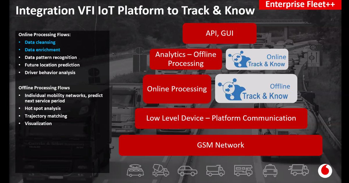 Athanasios Kompauros explaining #VFI #IoT platform integration to <a href="/TrackandKnow/">Track & Know</a>
