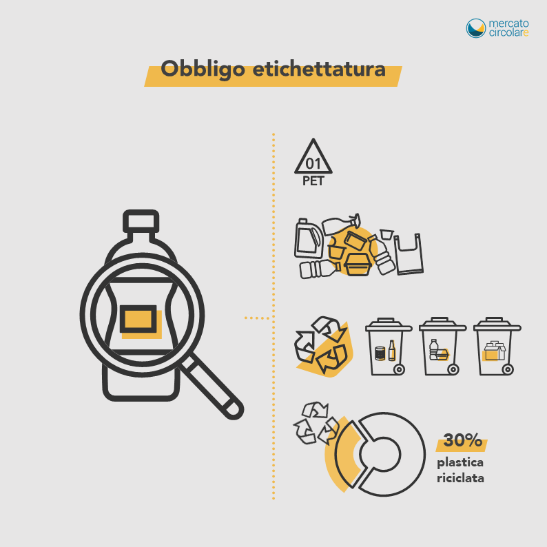 mercatocircolar's tweet photo. Cosa sono le etichette ambientali? E come scelgo quali prodotti acquistare?
Dal 26 settembre 2020 l'etichettatura ambientale del #packaging è diventata obbligatoria
Scopri di più 👉https://t.co/WtCNXYlFqu https://t.co/WPoNnkXA8R