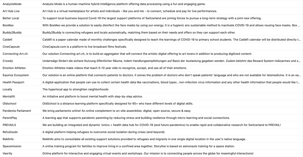 Last change to sign up for the #VersusVirus Demo Day and get to know 23 wonderful projects that are fighting for a better world during and after covid-19 in all areas of life! 

Register for free: eventbrite.ch/e/versus-virus…

#impact #entrepreneurship #demoday