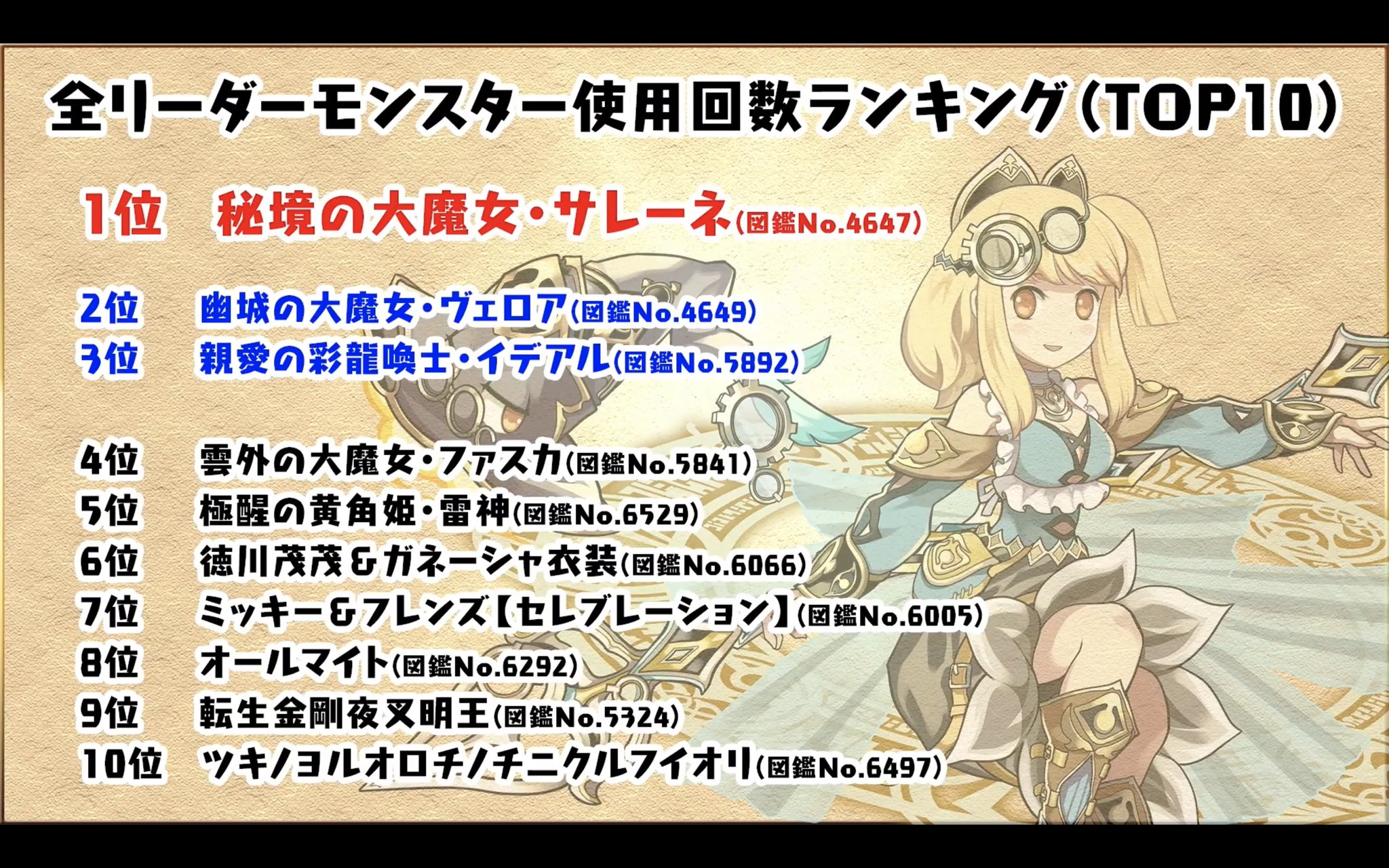 パズドラ攻略 Game8 A Twitter 1位ランク上げ 2位ダンボポチポチ 3位高難易度と言えばのやつ パズドラ パズドラ攻略 Game8 A Twitter 1位ランク上げ 2位ダンボポチポチ 3位高難易度と言えばのやつ パズドラ