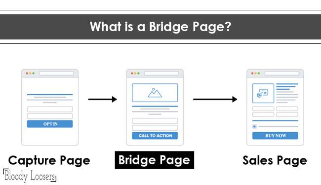 bloodyloosers's tweet photo. Bloody Loosers | What is a Bridge #Page?

#BloodyLoosers #BL #InternetAndWeb #Internet #Web #Advertisement #BridgePage #CapturePage #SalesPage #Website

Visit - https://t.co/k8FOpEAgn8 https://t.co/yDHfM6yZKg