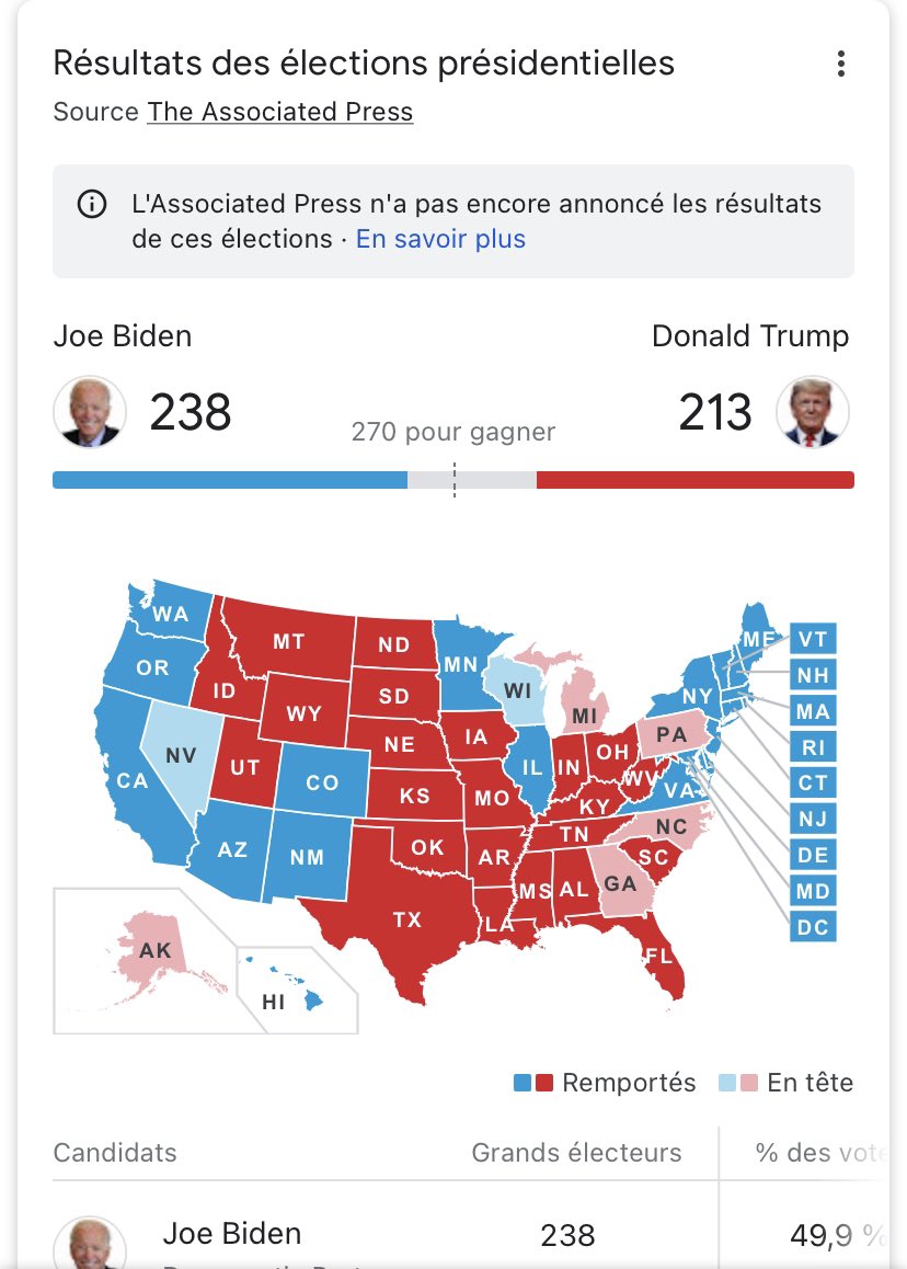 xyrx33epp's tweet photo. J’ai l’impression de vivre un match de sport de haut niveau au suspens insoutenable et où mon équipe est en danger. 

Horrible. 

#Elections2020  #ElectionNight  #ElectionDay  #Election2020 https://t.co/pL2GW7IXtR
