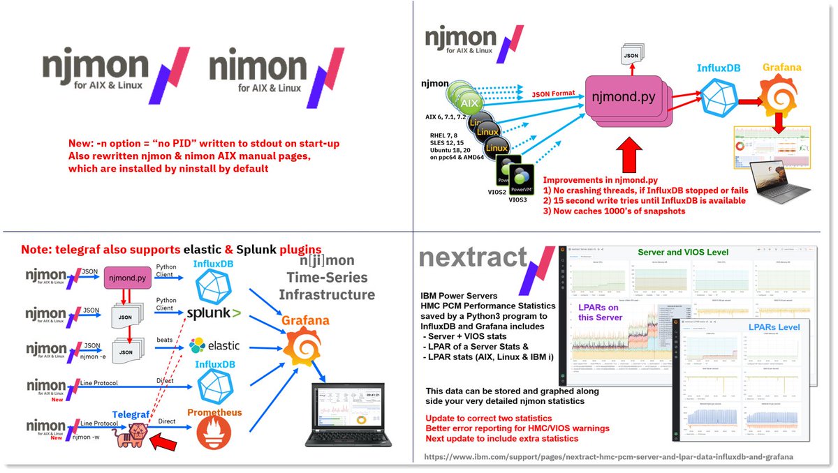 mr_nmon's tweet photo. Nigel's Tools Updates:
#njmon &amp; #nimon -n = no PID output on start-up
#njmond.py if #InfluxDB stops: fix, retry &amp; caching
#nimon &amp; #telegraf can use #splunk &amp; #elastic plug-ins
#nextract fixes, better HMC warnings
Go get them from
https://t.co/xQGDDzwBT9 &amp; https://t.co/LjyWAbWFcf https://t.co/lcOZM7KELK