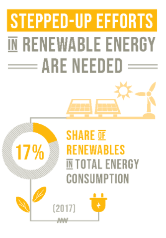 RenesolaE's tweet photo. Let us all gear up to "ensure access to affordable, reliable, sustainable and modern energy for all" !!
#RenesolaEnergy #SDGGoals #SDG7 #goal7 #renewableenergy #sustainable #energy @SDGaction @UN_SDG @SDGE @ConnectSDGs 
Image Source:- https://t.co/nTaxIz5uWE https://t.co/Fc3rVHs9wO