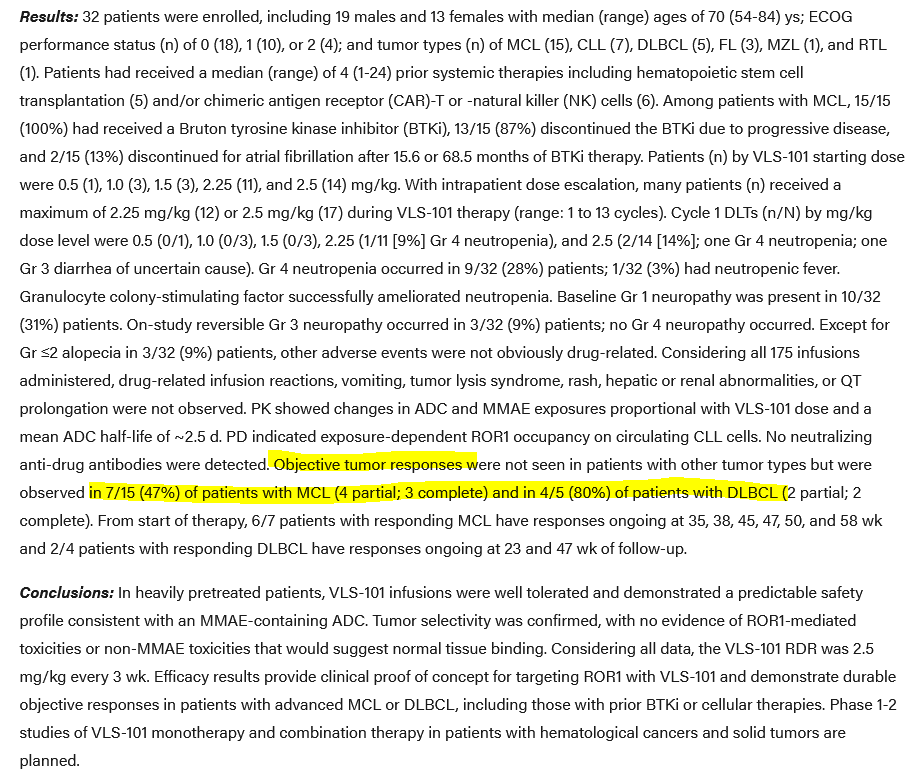 BertrandBio's tweet photo. some #ASH20 data 1/x

$ALLO UCART-BCMA 57% ORR with FCA precond
$CLLS UCART22 n=6 ITT - 1 disc due to LD, n=5 eval 2 CRi / 1 transient blast reduction
$LLY LOXO-305 BTKi 60% ORR in MCL/WM/NHL
#VelosBio VLS-101 ROR1 ADC ORR 47% MCL &amp; 80% DLBCL https://t.co/mS8c1jLuaS