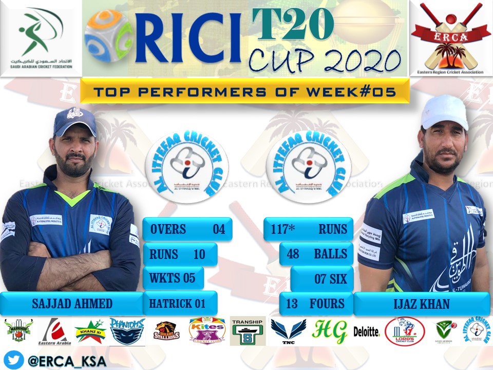 ERCA_KSA's tweet photo. #RICI #T20_CUP_2020
#WEEK_5 #TOP_PERFORMERS
#Cricket
#Passion
#ERCA https://t.co/1HNPIfHeby