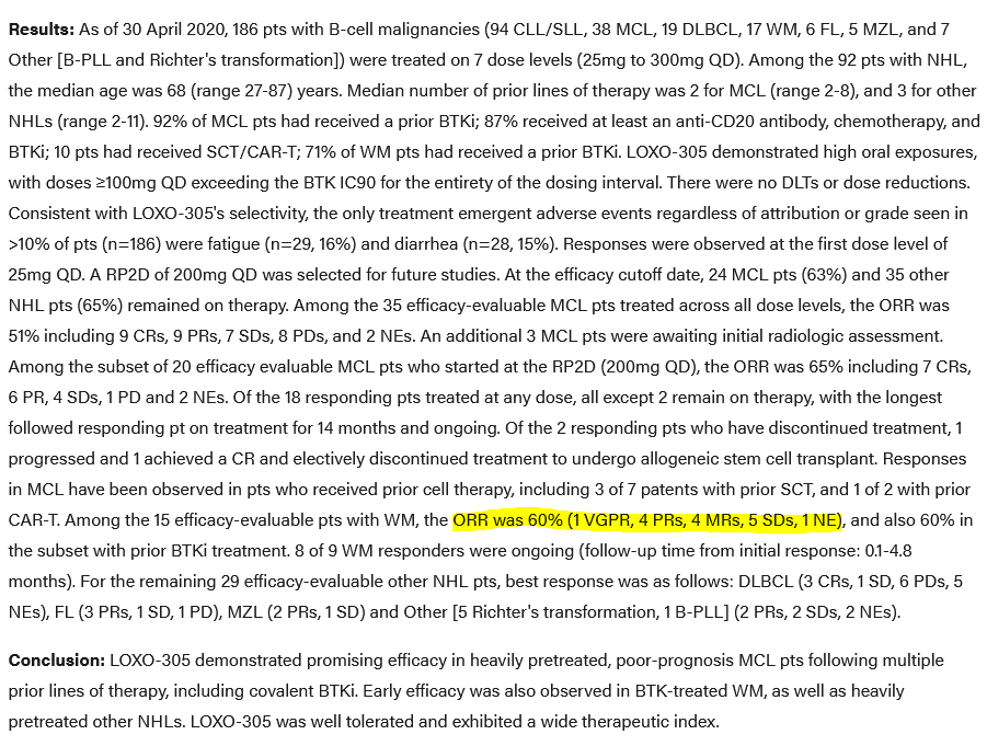 BertrandBio's tweet photo. some #ASH20 data 1/x

$ALLO UCART-BCMA 57% ORR with FCA precond
$CLLS UCART22 n=6 ITT - 1 disc due to LD, n=5 eval 2 CRi / 1 transient blast reduction
$LLY LOXO-305 BTKi 60% ORR in MCL/WM/NHL
#VelosBio VLS-101 ROR1 ADC ORR 47% MCL &amp; 80% DLBCL https://t.co/mS8c1jLuaS
