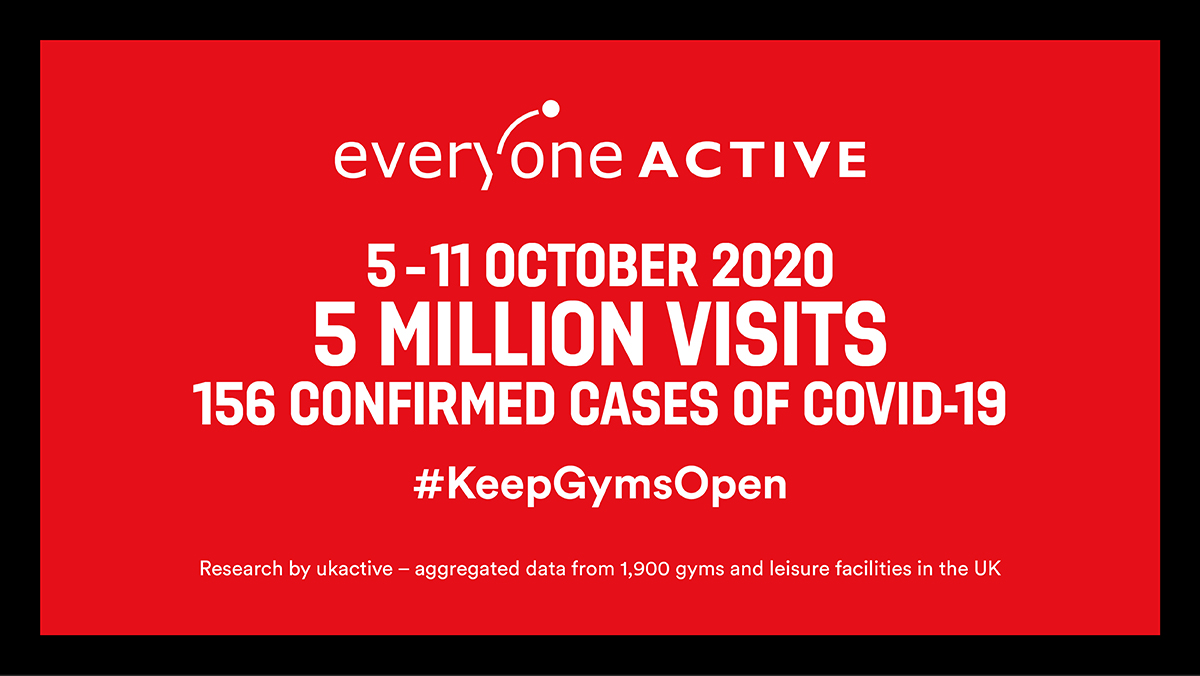 EveryoneActive's tweet photo. We are safe, we are essential. #KeepGymsOpen #FitTogether #SaveOurSports

Join us in signing the petition here: https://t.co/nLR7ukTj4H https://t.co/uziXMTu2IT