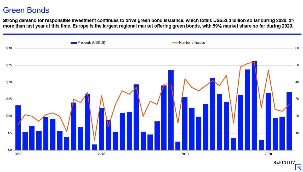 Here's why the business of sustainability has come of age bit.ly/34VNTg7 <a href="/majidalfuttaim/">Majid Al Futtaim</a>
