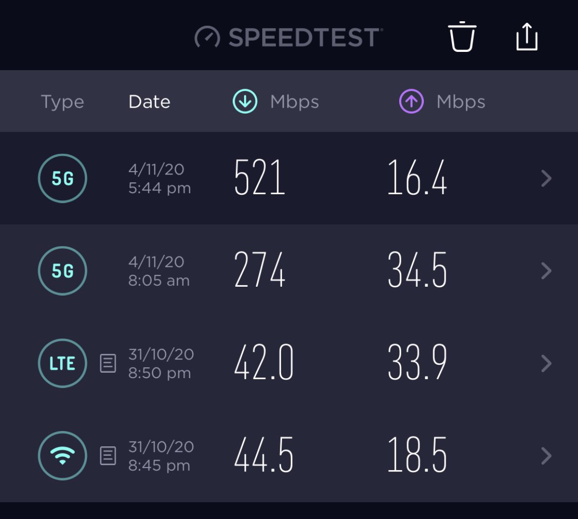 tmthyh's tweet photo. Daymnnnnnn ⚡️🚀🤘
(1)(2) #optus5g
(3) #optus4g
(4) home nbn https://t.co/tRpo7dW7H7