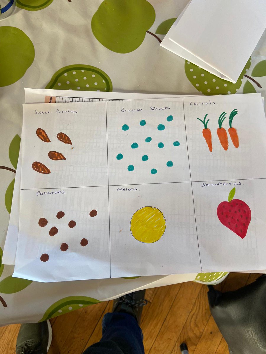 PTPC11's tweet photo. Gardening fun @CranhillDT with @PTPC11  See our wonderful group in the Cranhill sun engaging in a planning session, learning how to break the task of planning down into manageable portions via Square foot gardening 💚 some lovely plans created for raised beds at Cranhill 2021! https://t.co/c4T1rWxd8K