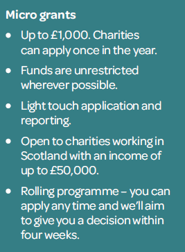 Corra Foundation tweet media