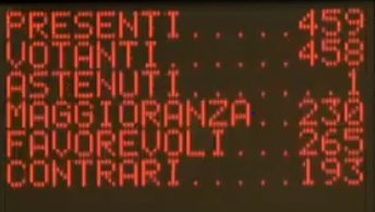 Montecitorio's tweet photo. 265 voti favorevoli, 193 contrari. La Camera approva le disposizioni in materia di prevenzione e contrasto a #discriminazione e #violenza per sesso e genere. Il testo passa ora all'esame del Senato, ecco cosa prevede:  https://t.co/wS8ShfgERm 
#omotransfobia #OpenCamera https://t.co/Pnr1dWSM5O