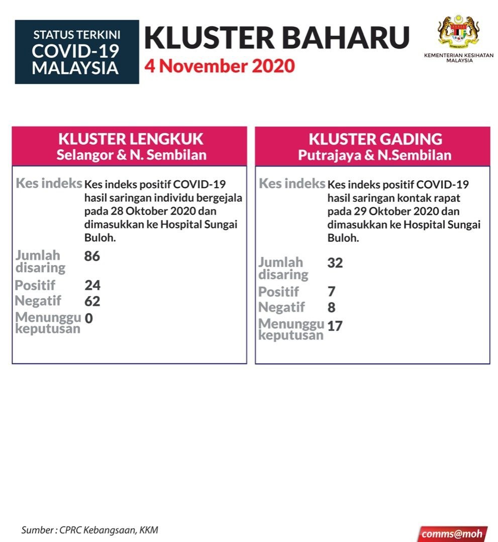 Contoh Surat Mohon Kerja Iow
