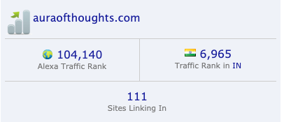 AuraofThoughts's tweet photo. Checking #AlexaRank is normal even after #MyFriendAlexa campaign of @blogchatter comes to an end. Seeing the stats also make you more energetic to strive hard for it.
What say @gleefulblogger @MayuraAmarkant @Mayuri6 @thoughtsbygeet #Blogbuddies https://t.co/e8CWFLulNd
