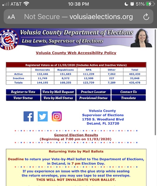 bog_rc's tweet photo. @FLDems @DWStweets @DNC @JoeBiden  I'm no election statistician but if I'm reading this correctly, in Volusia County, FL every single registered Rep. PLUS 20,000 voted for Trump. But not every Dem (and no indept.) voted for Biden...? Seems fishy https://t.co/5efdyo1P6q