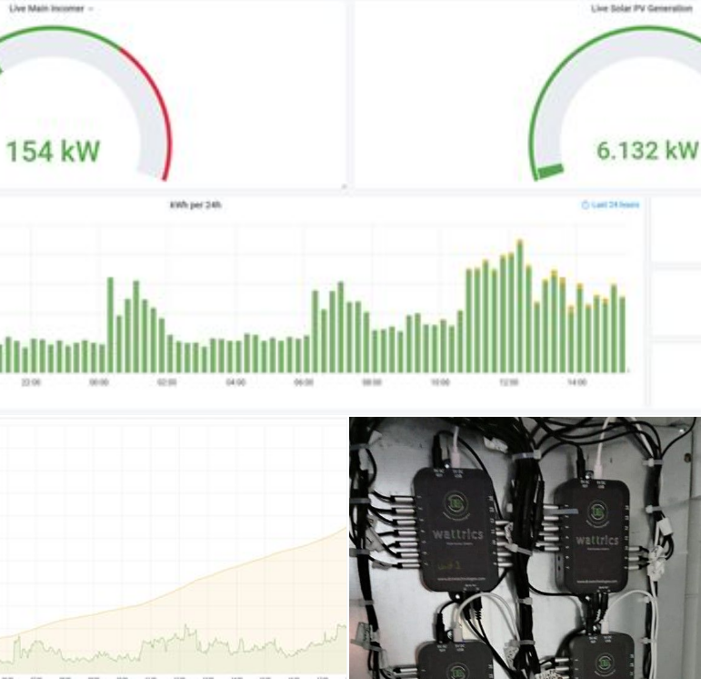 #TSSG #smardgrid #EnergyMonitoring #Wattrics #EnergyEfficiency #DCSixtechnologies linkedin.com/feed/update/ur…