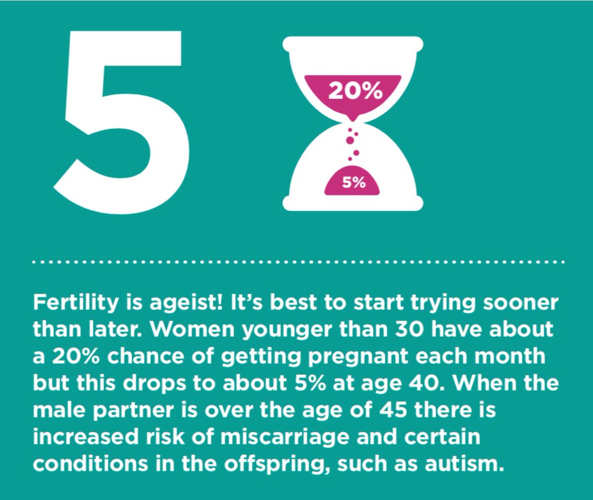 This weeks  #ifwhhottopic: should there be an age limit on provision of fertility treatment for men and women? This week I have been teaching my students about fertility and infertility. Women experience fertility decline from age 35 and the vast majority will be unable to have ..