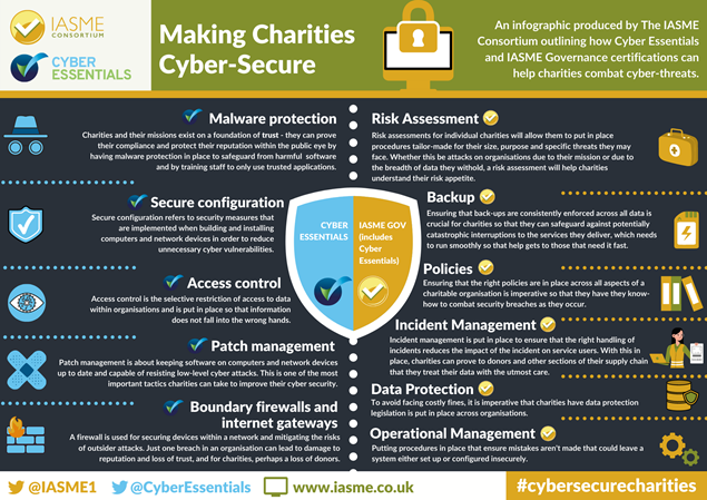 CRCSouthEast's tweet photo. Is your charity looking to protect itself from potential cyber-threats? Have you considered either Cyber Essentials or IASME Governance cert? This week, you can claim discount from those taking part.
Check out the @IASME1 #cybersecurecharities campaign https://t.co/FqLH2i6g36 https://t.co/cVBHWxRUdv